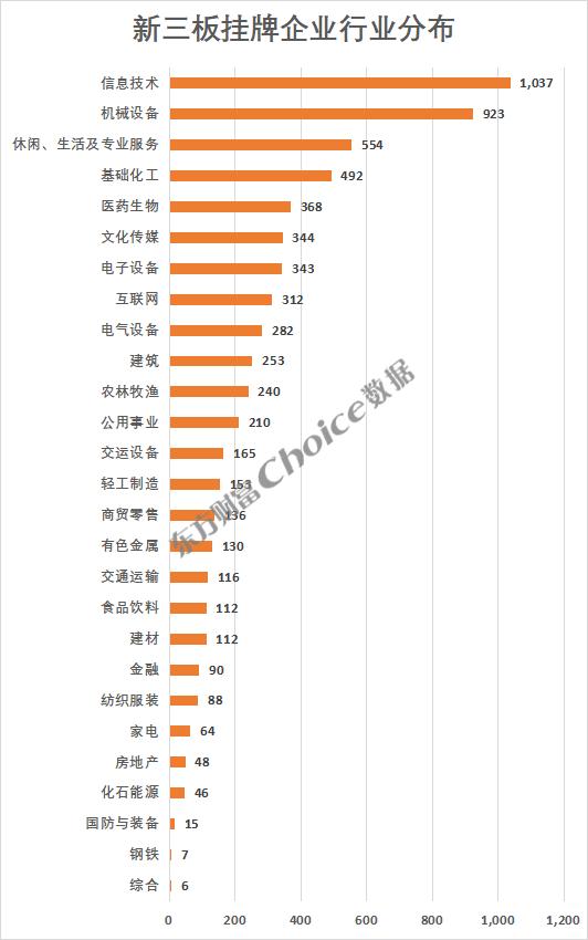 2022年前三季度券商新三板业务排行榜