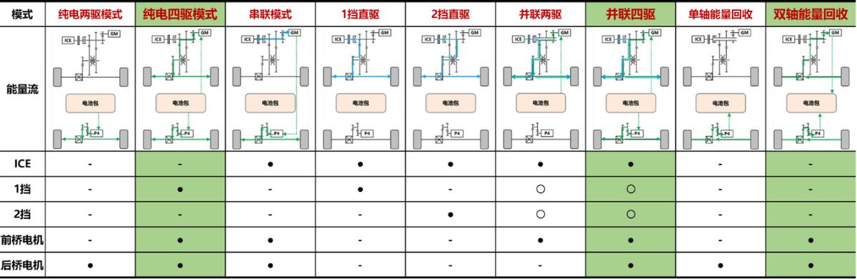 哈弗枭龙max空间宽敞智能配置丰富,哈弗枭龙max4驱