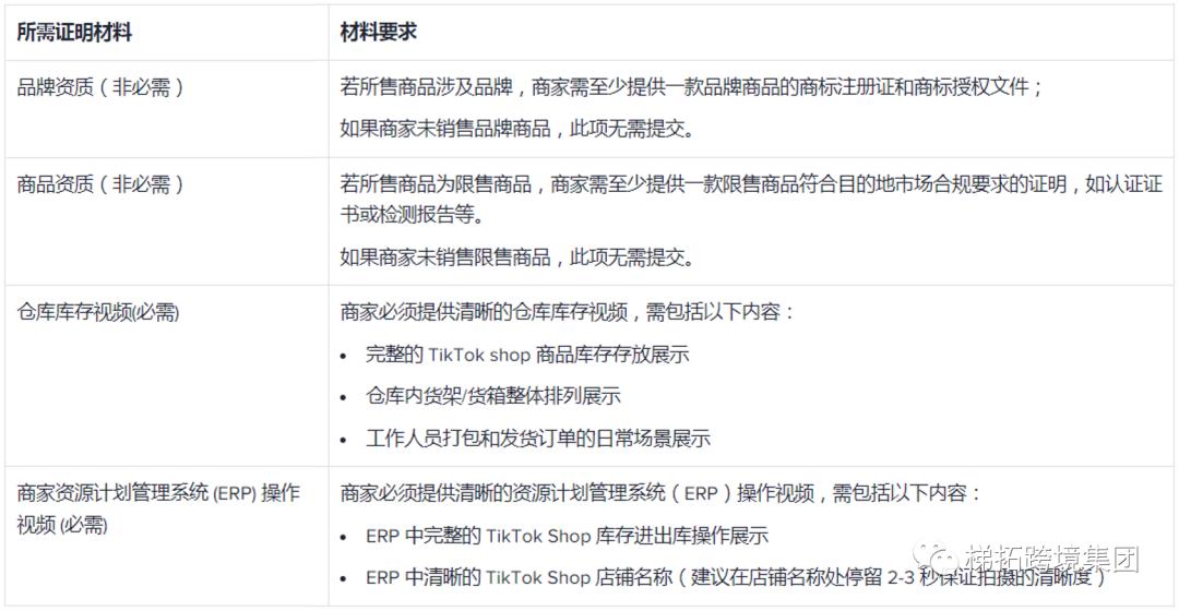 tiktok最新规则,tiktok跨境店铺审核要多久