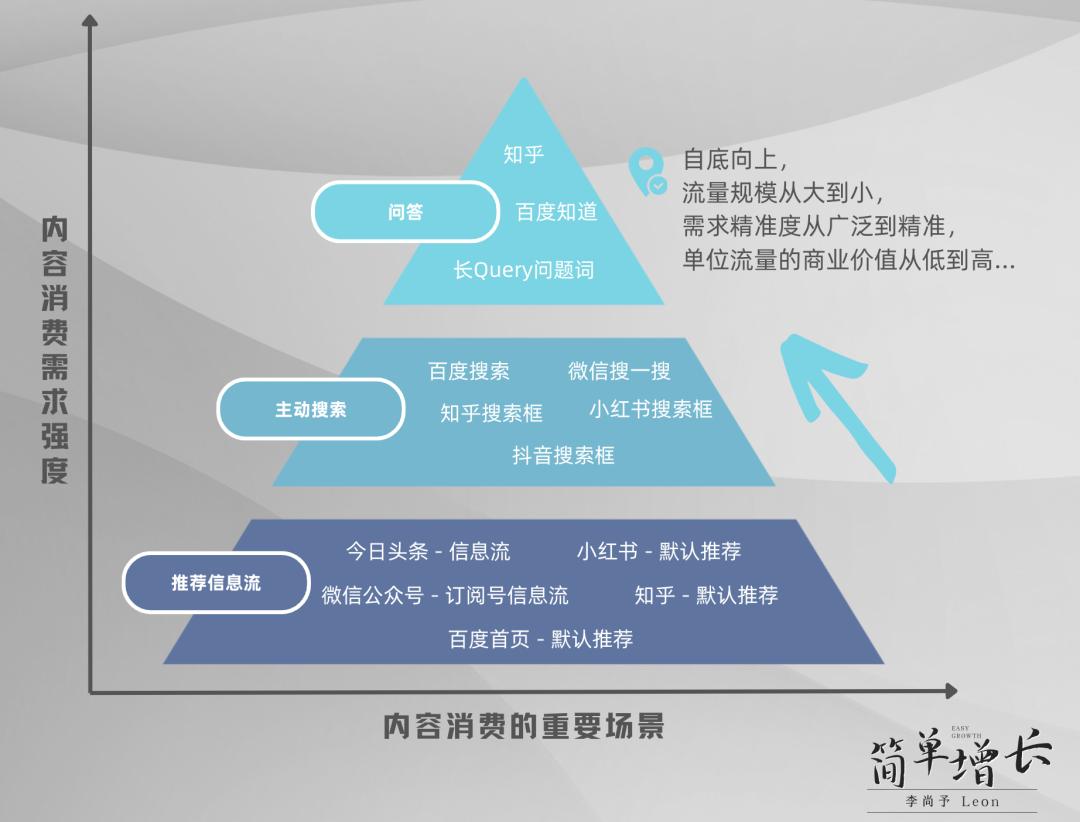 万字初探10亿图文流量格局，2023年还存在流量捡漏的机会吗？