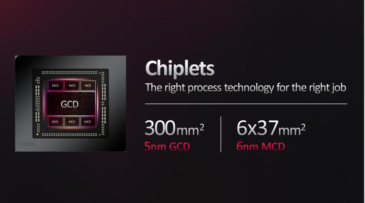 amdrx7900xt显卡曝光性能至少翻番,amdrx7900显卡发布会