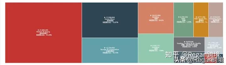 重点类目选品思路,选品的五个维度哪里查