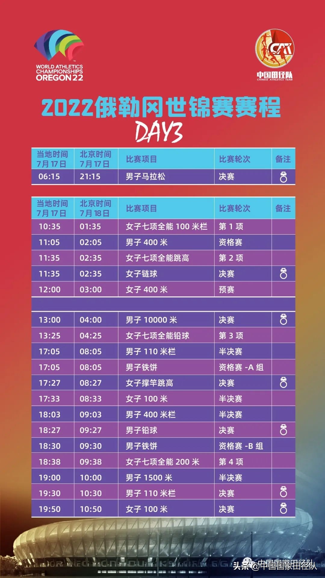 2022俄勒冈世锦赛是在哪个国家,2022俄勒冈田径世锦赛赛程
