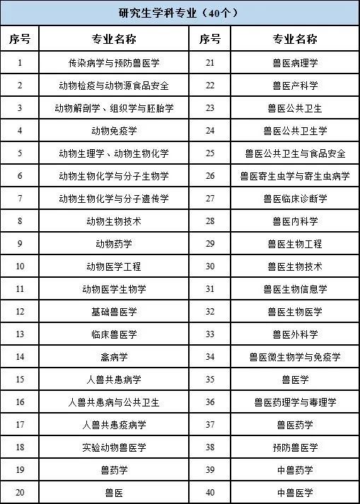 2022执业兽医资格证报名条件,报考执业兽医资格证需要什么条件