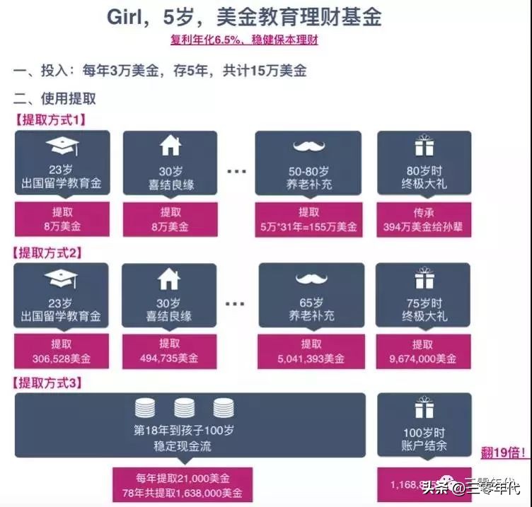 炸了！胡歌官宣当爸爸，明星都选择给孩子买一份香港保单！