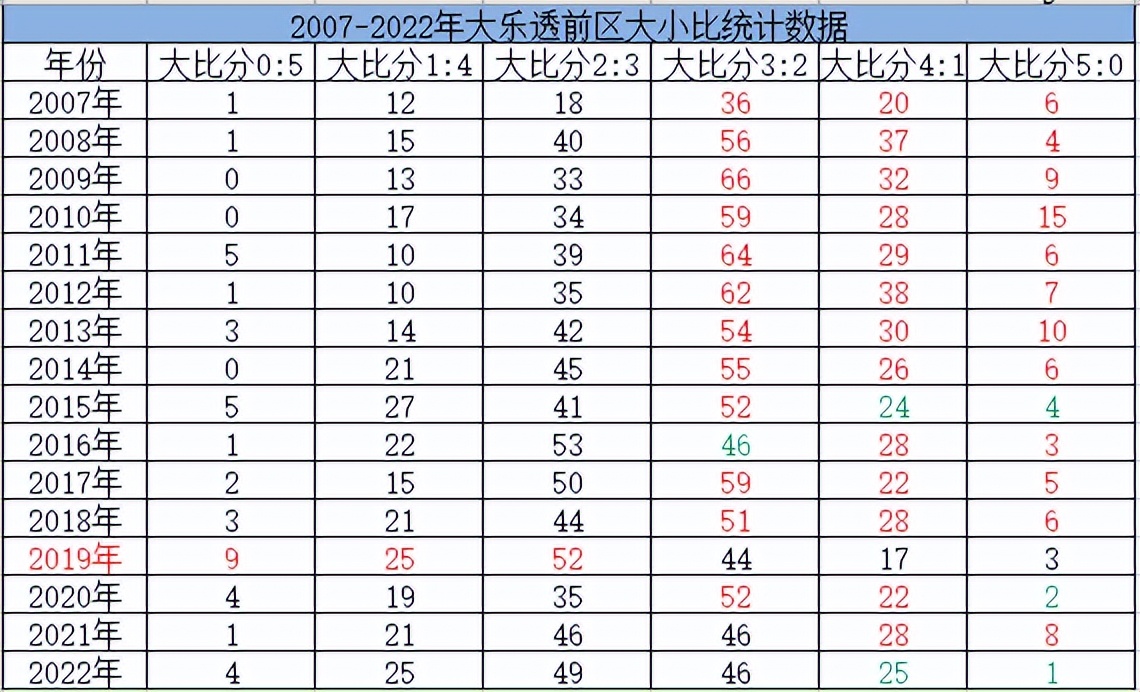数字彩第250期预测,数字彩专家预测