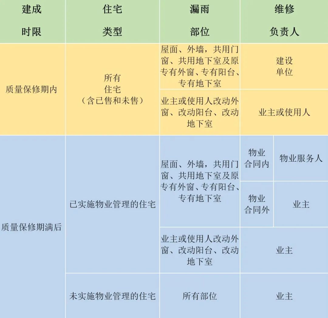 房屋漏雨的最佳解决方案,房屋漏雨如何处理最好方法