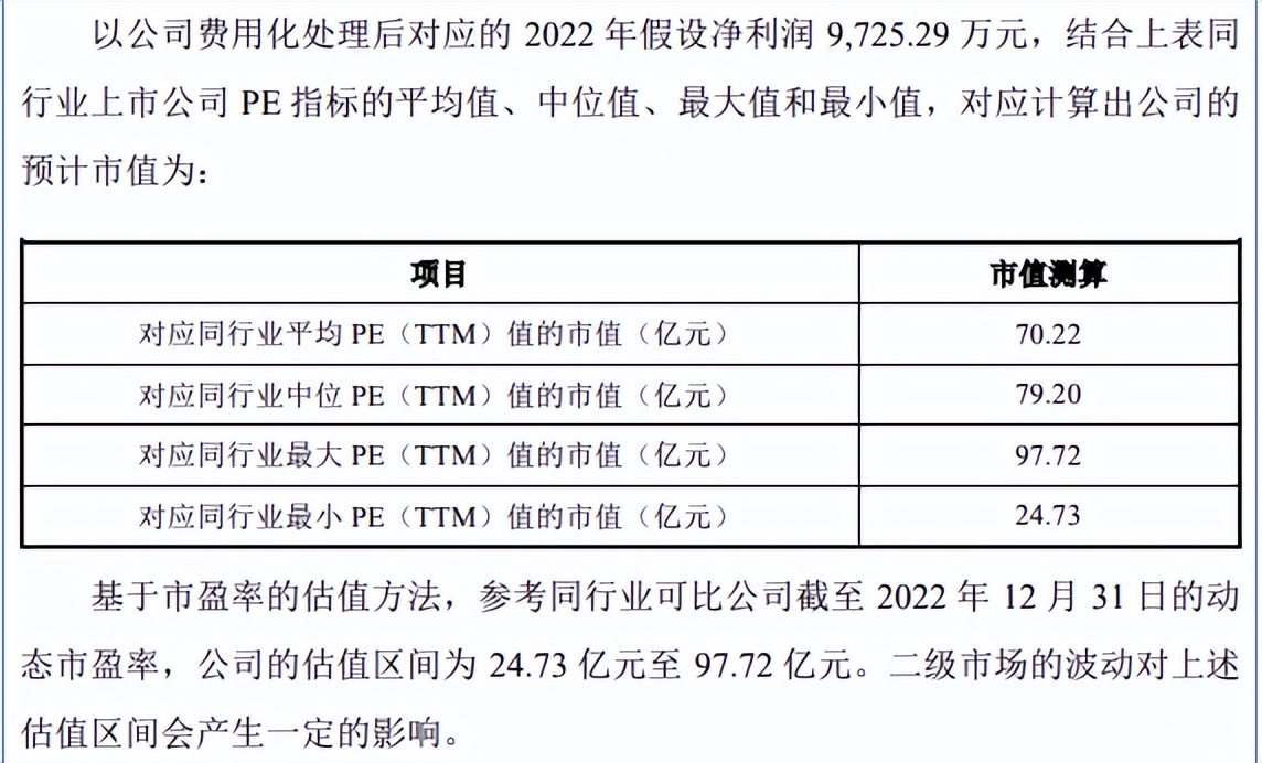 北交所待发新股发行一览,北交所下周新股