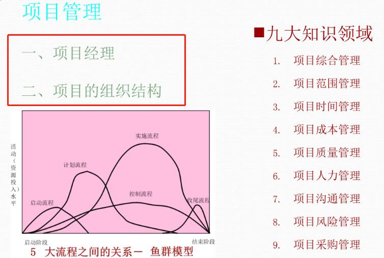 30套项目经理培训讲义合集,项目经理培训哪些内容简单