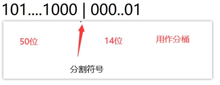 2023-06-13：统计高并发网站每个网页每天的UV数据，结合Redis你
