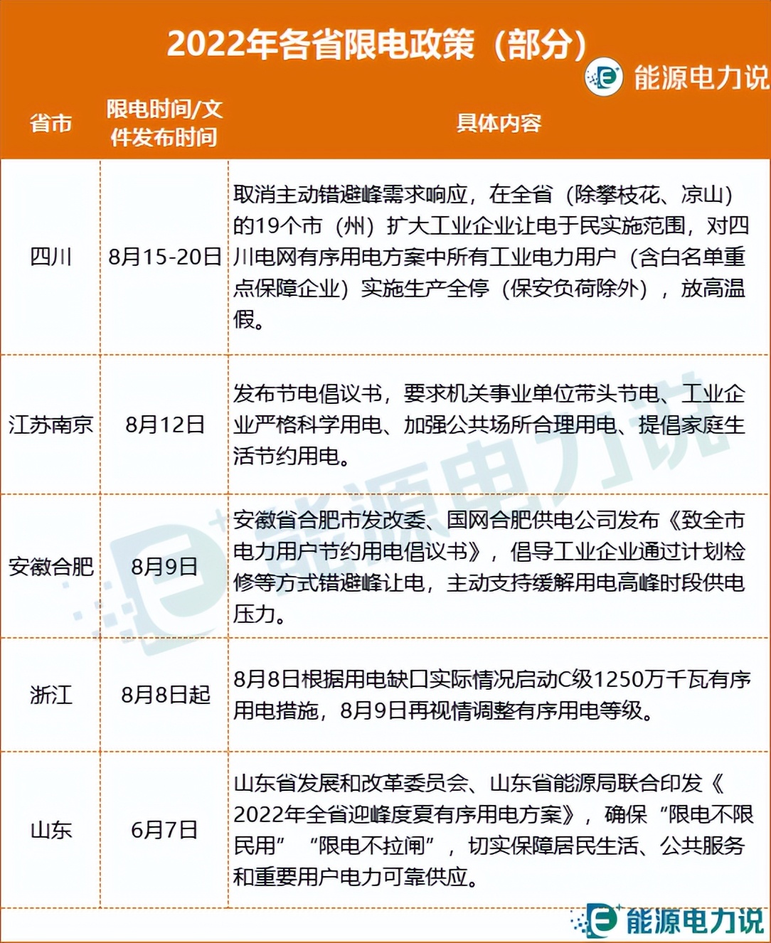 工商业储能2024,工商业储能盈利情况