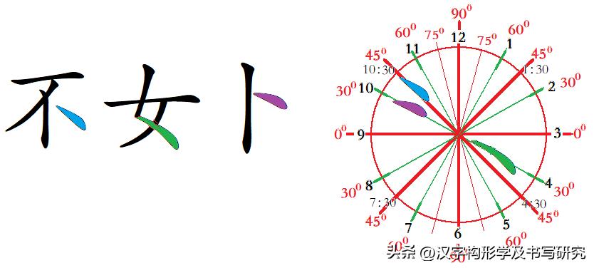 规范字入门基本笔画例字,规范笔画书写是写好字的前提