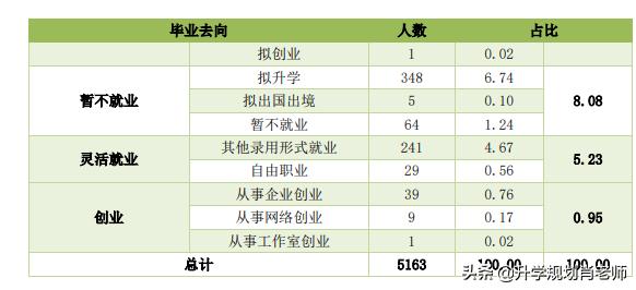 江西农业工程职业学院就业率,江西农业大学2023升学率