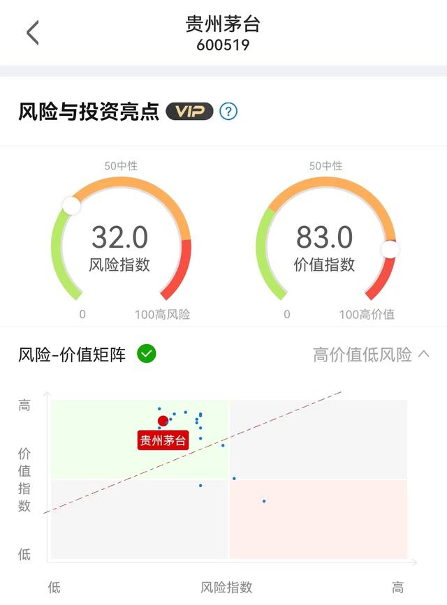i茅台APP火了，将会怎样影响茅台的价值？