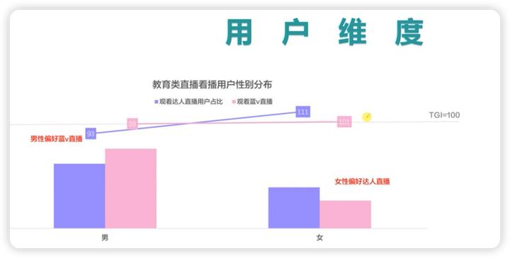 数据分析最基本的基础知识及应用,数据分析的常用方法和技巧