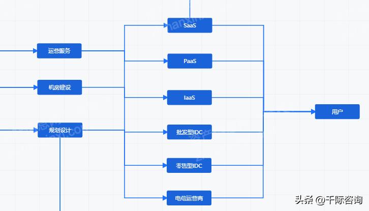 IDC数据中心可行性研究报告,idc数据中心未来发展趋势