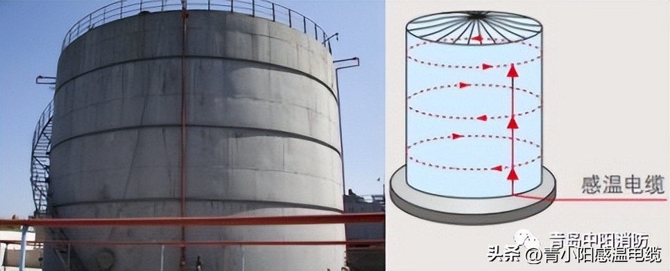 感温电缆敷设图片,哪些场所适合安装感温电缆