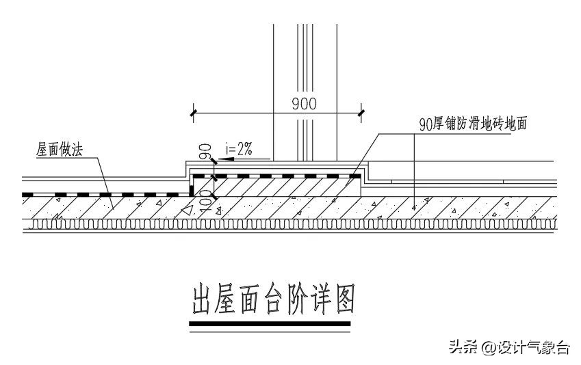 cad如何用实际尺寸画图,cad怎么根据现场尺寸画图