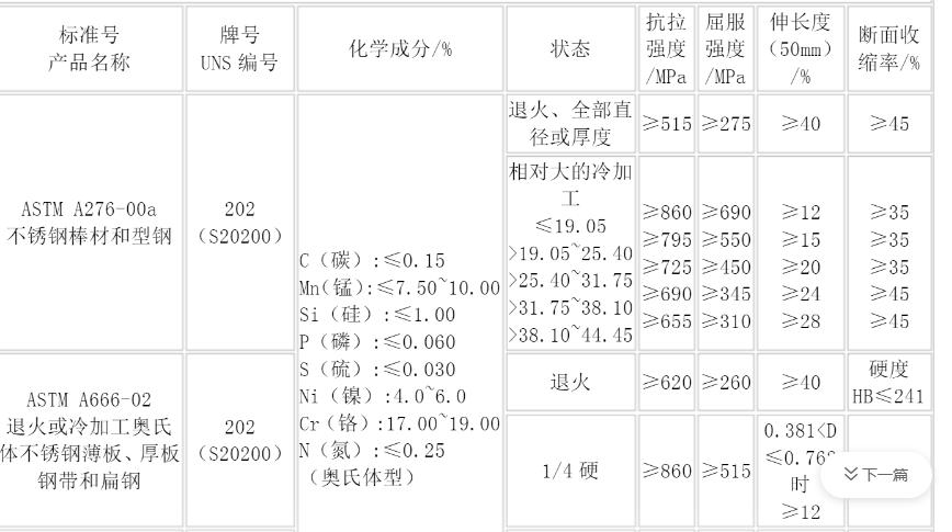 202不锈钢板价格一览表,202不锈钢板
