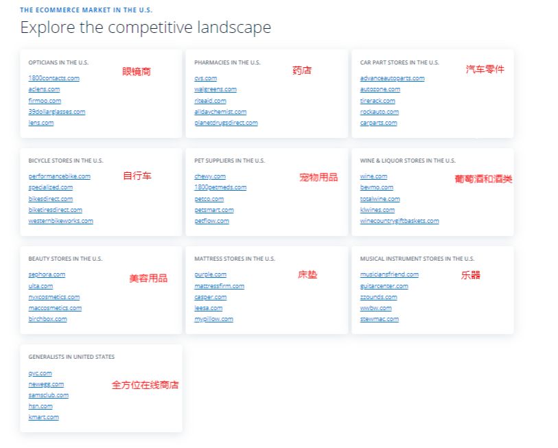 美国电子商务物流发展现状,美国电子元器件市场
