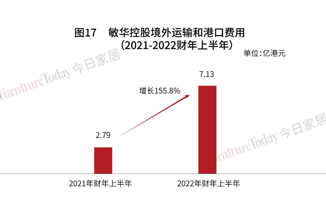 敏华控股有限公司这几年业绩,敏华控股未来估值