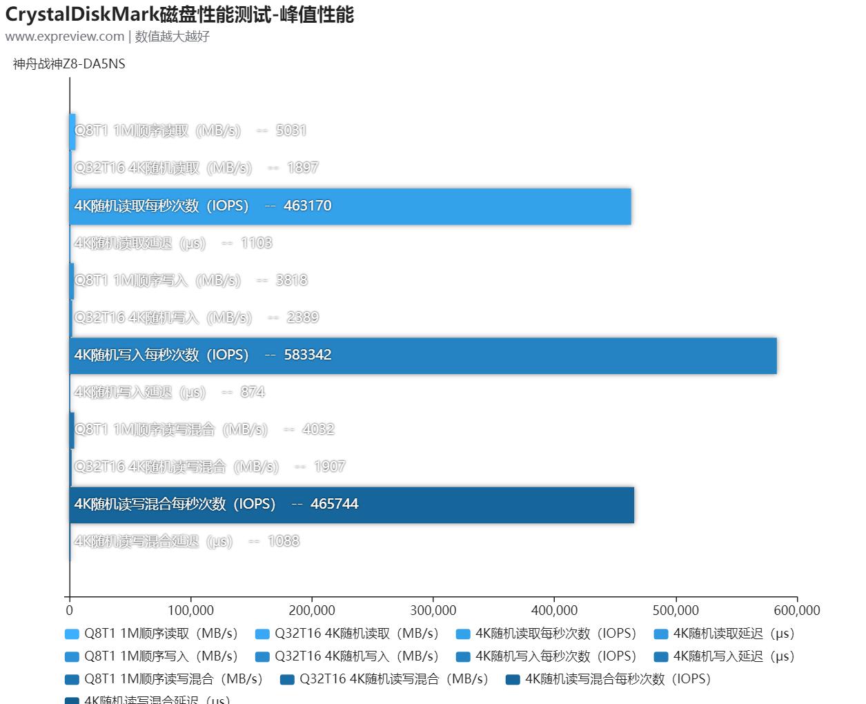 神舟战神z8-da5ns优缺点,神舟战神zda5ns大型游戏测评