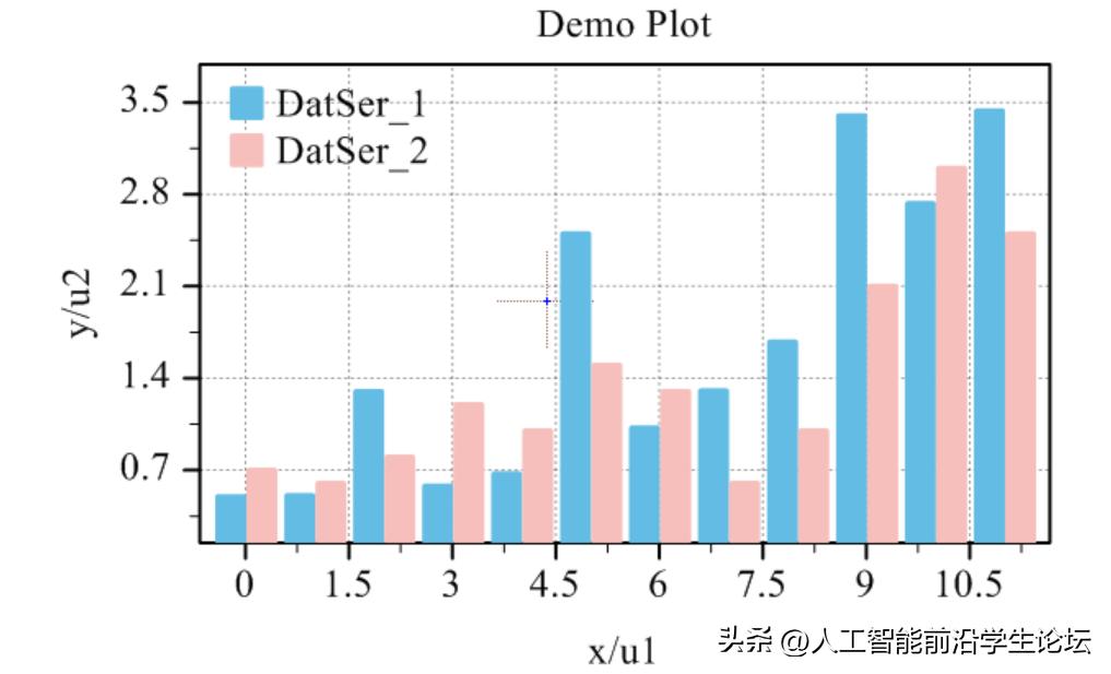 科研如何做图,科研数据作图