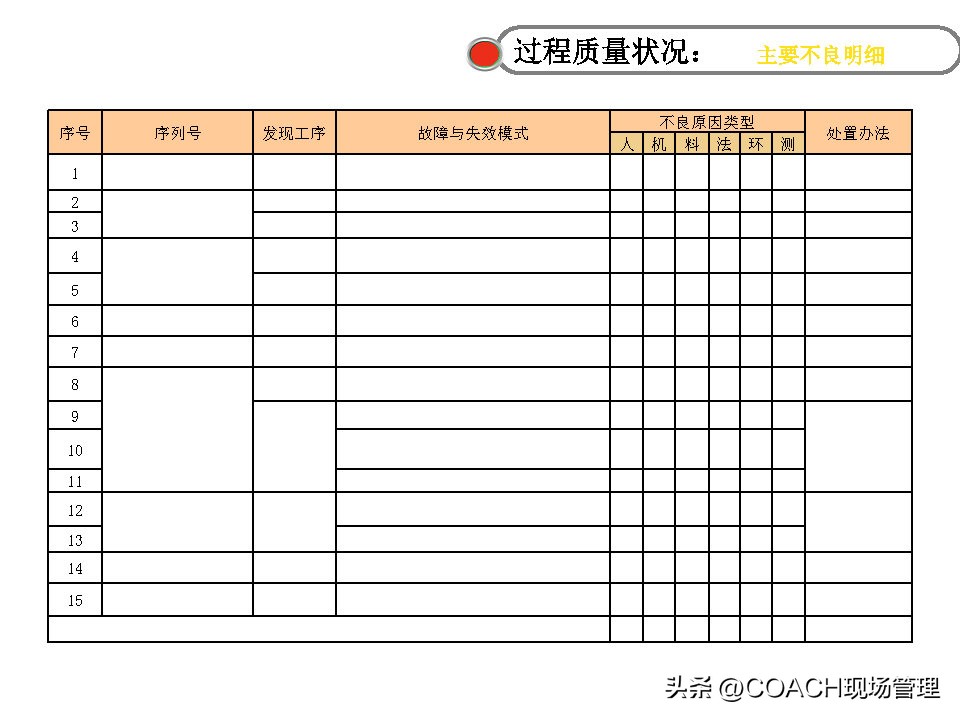 20230312质量月报模板