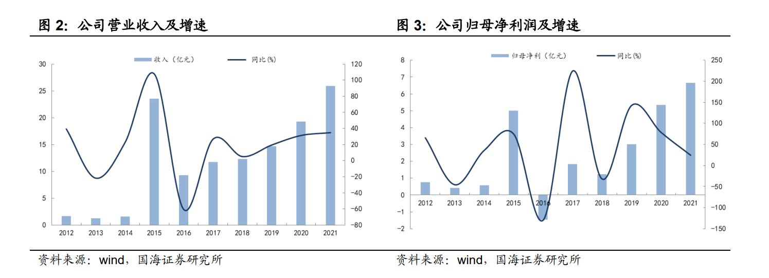 百润股份复盘,百润股份分析研究