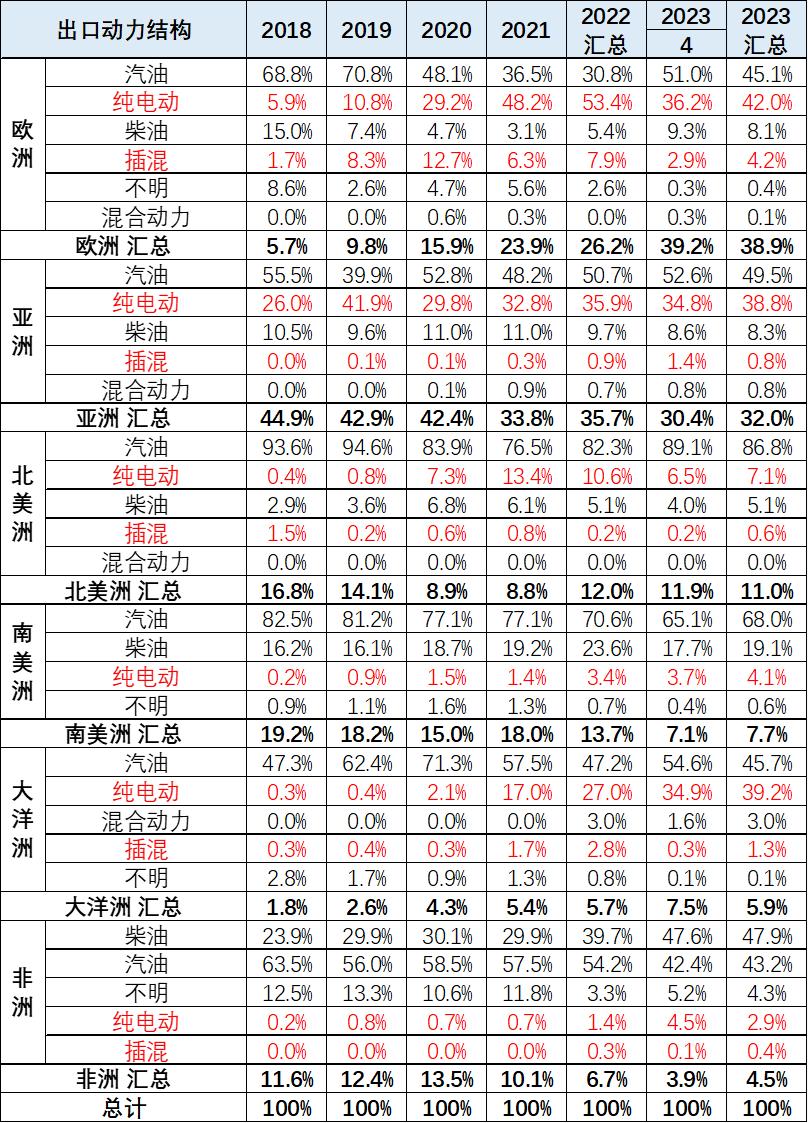 国产电动车德国狂飙,中国电动车飙车