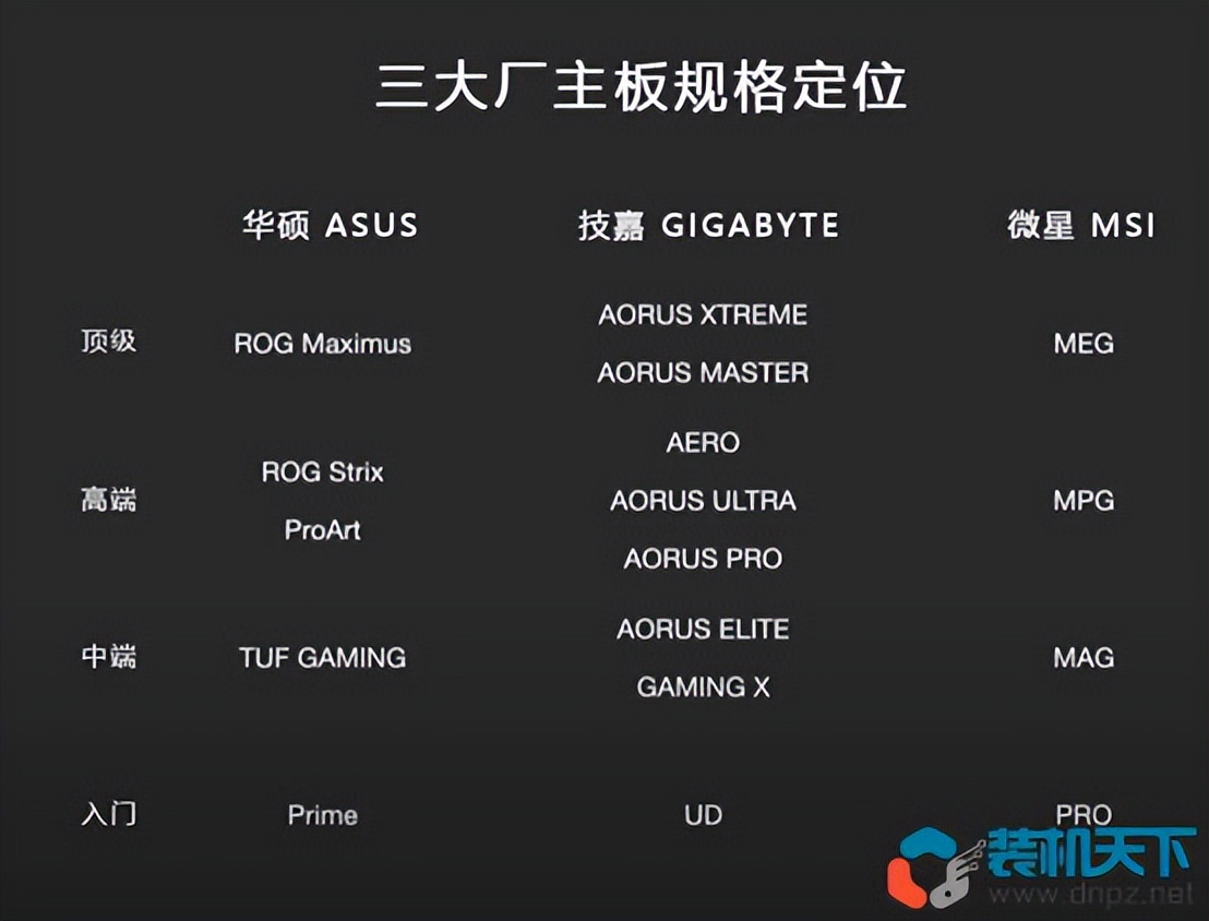 diy组装电脑配件哪里买,diy组装电脑配置清单5000左右