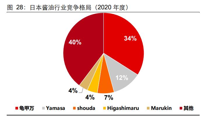 海天味业深度研究,海天味业财务风险研究论文