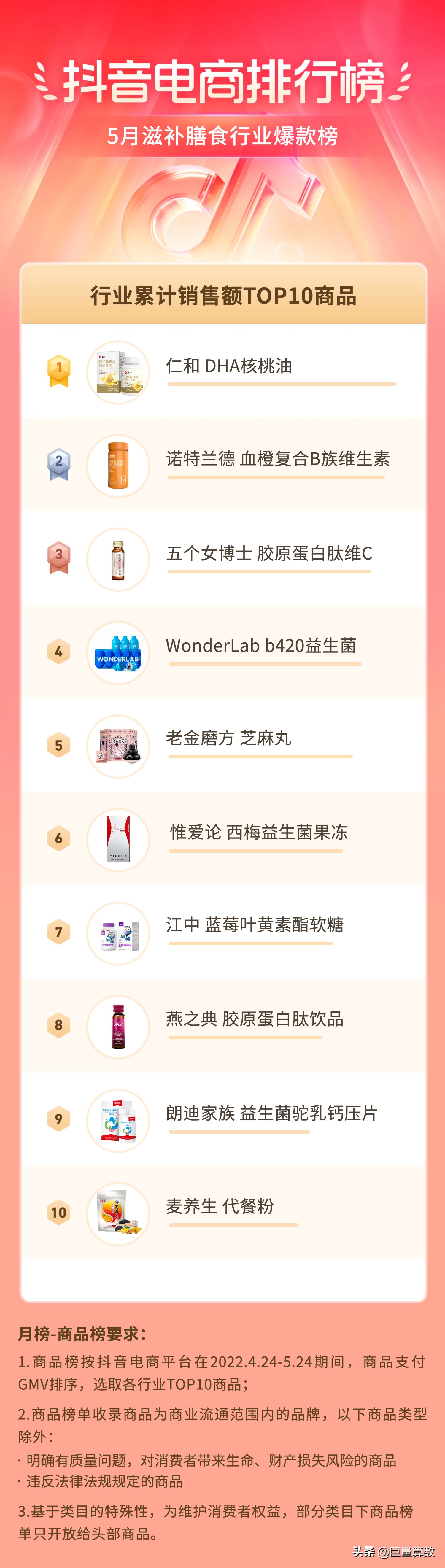 抖音11月份电商热度排行榜,抖音电商数据排行榜在哪看