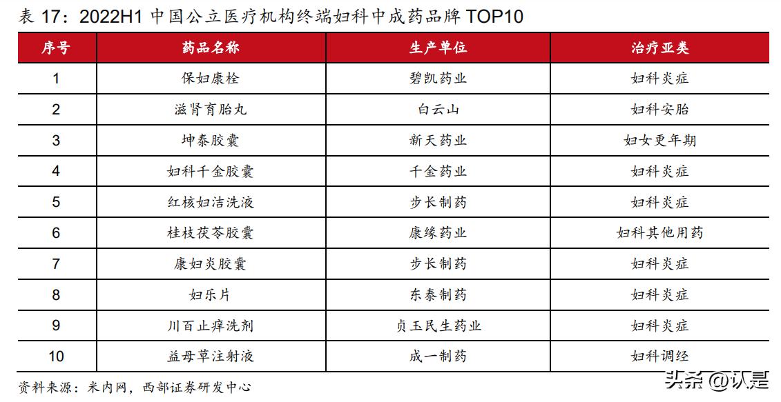 康缘药业在研重磅产品,中药集采康缘药业