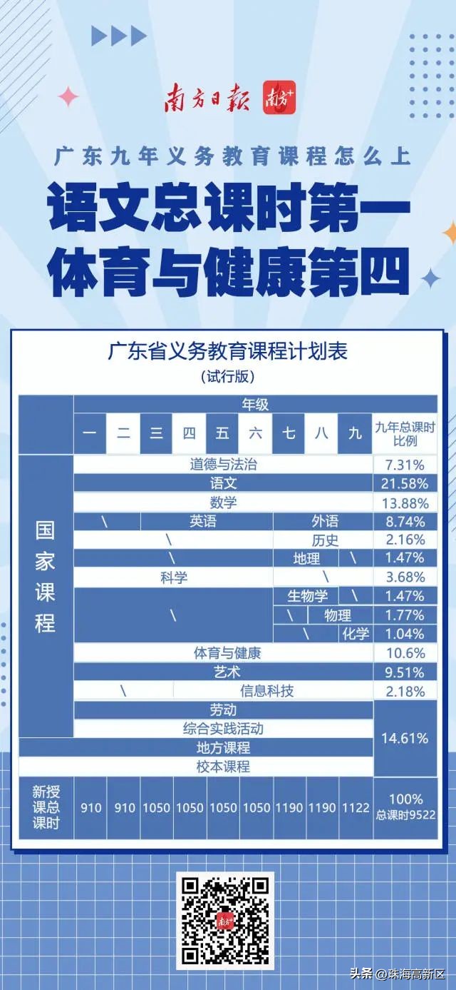 语文课时一课时二的区别,语文课时量