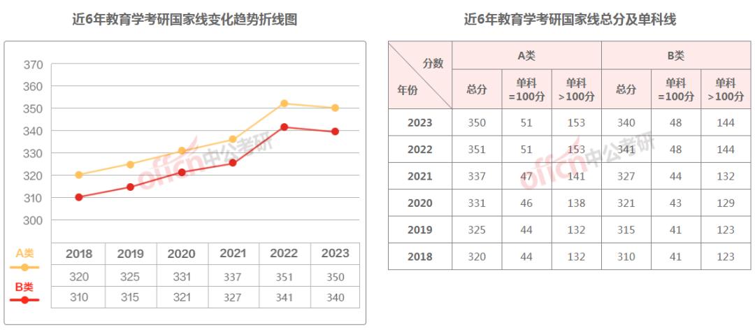考研成绩国家线和校线什么时间出,考研的国家线和校线是如何确定的