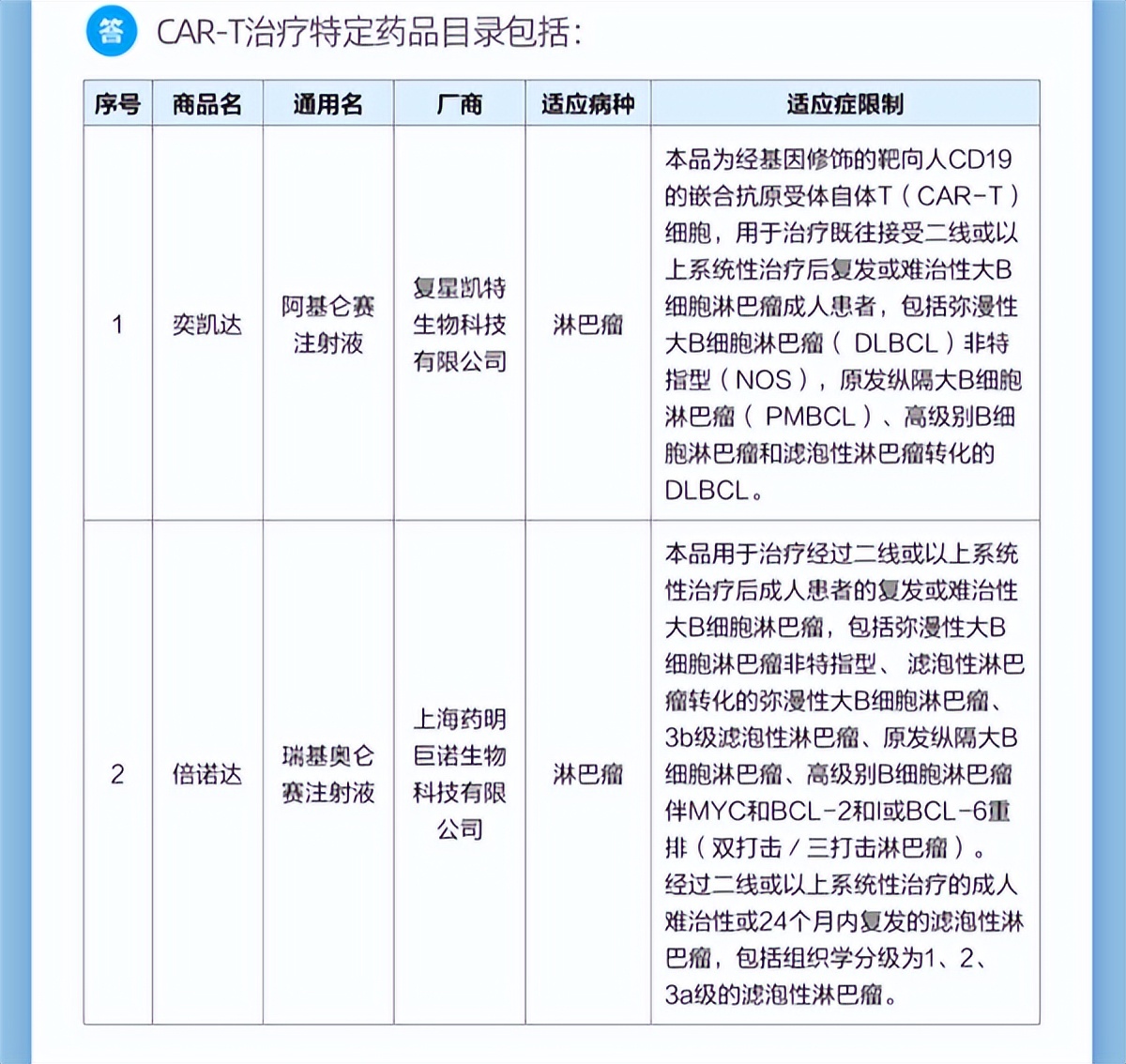 2023版“沪惠保”今上线，保障“加量不加价”