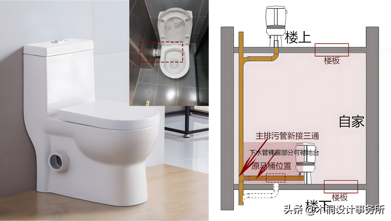 马桶移位后用的移位器容易堵么,马桶移位6cm选什么移位器