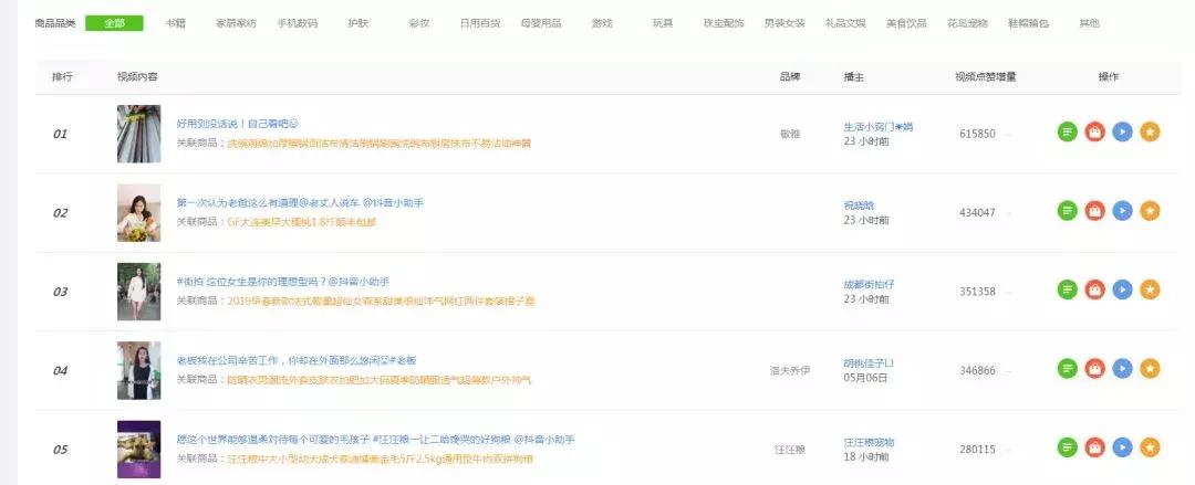 抖音账号分析工具小程序,抖音账号数据分析如何做