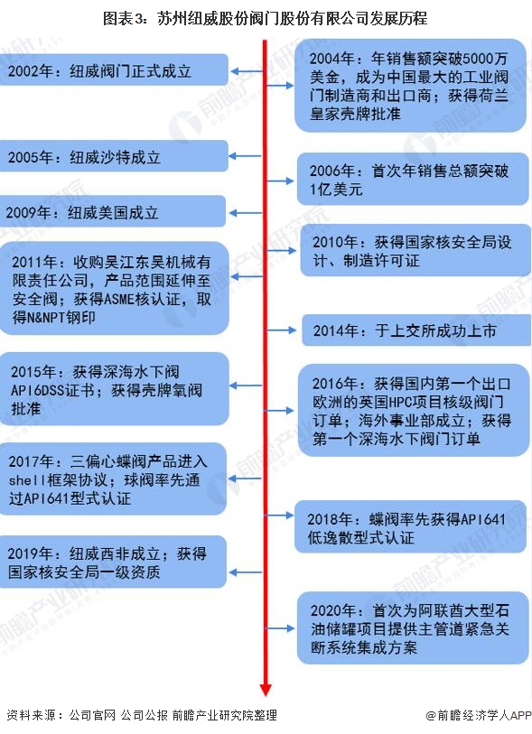 苏州纽威阀门股份分析,干货2021年中国核电行业龙头分析