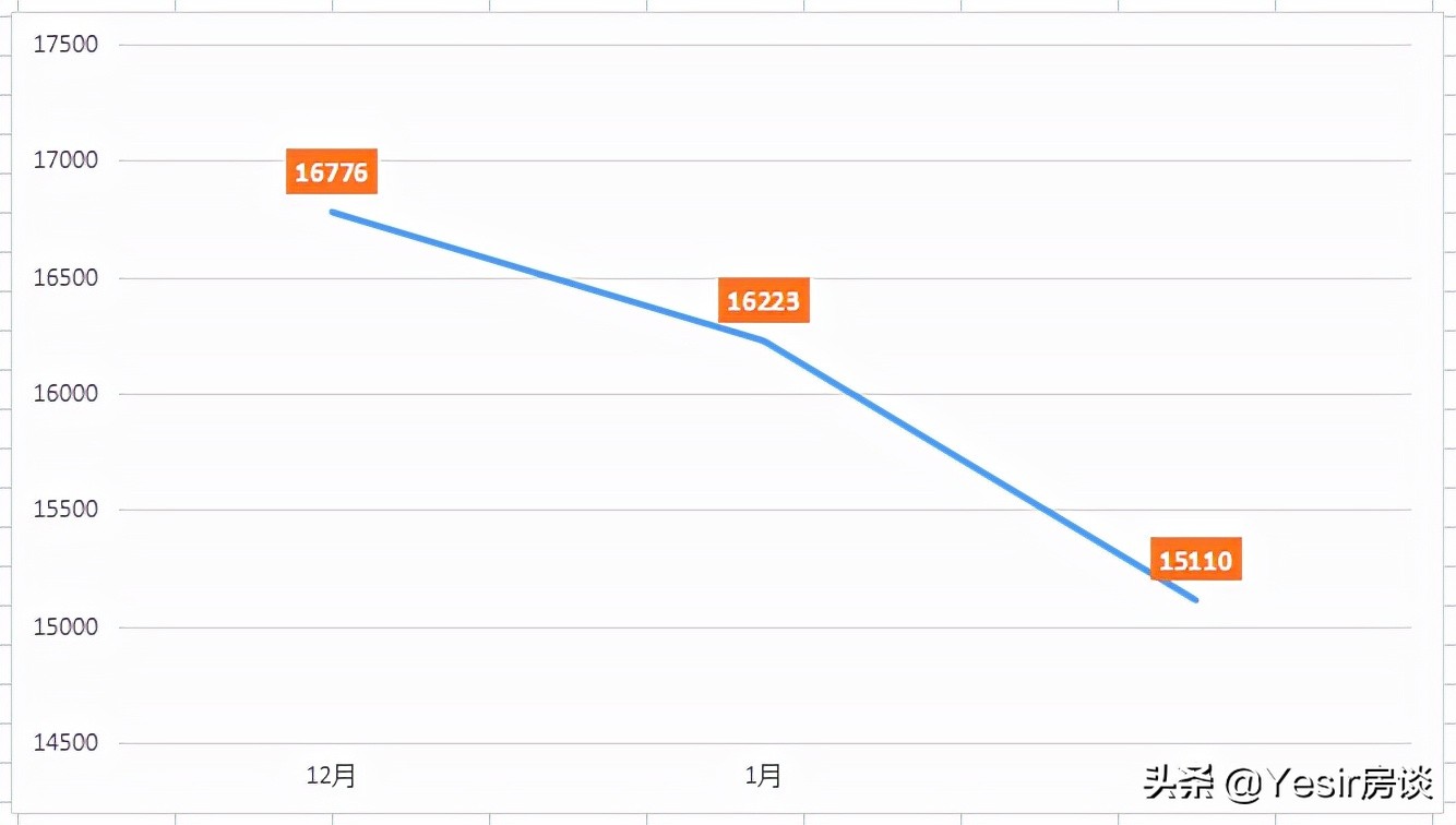 福州建发缦云多少户,建发第四代住宅缦云
