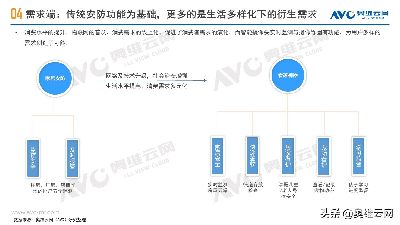 安防摄像头市场规模,监控摄像头行业市场空间