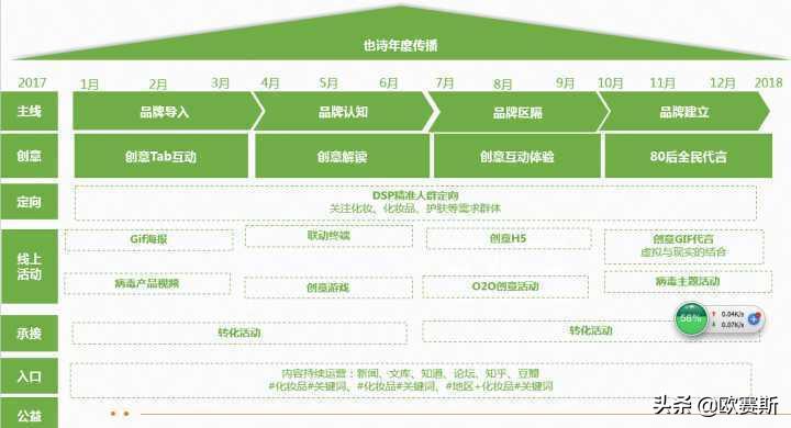 欧赛斯化妆品,欧莱雅化妆品品牌策划