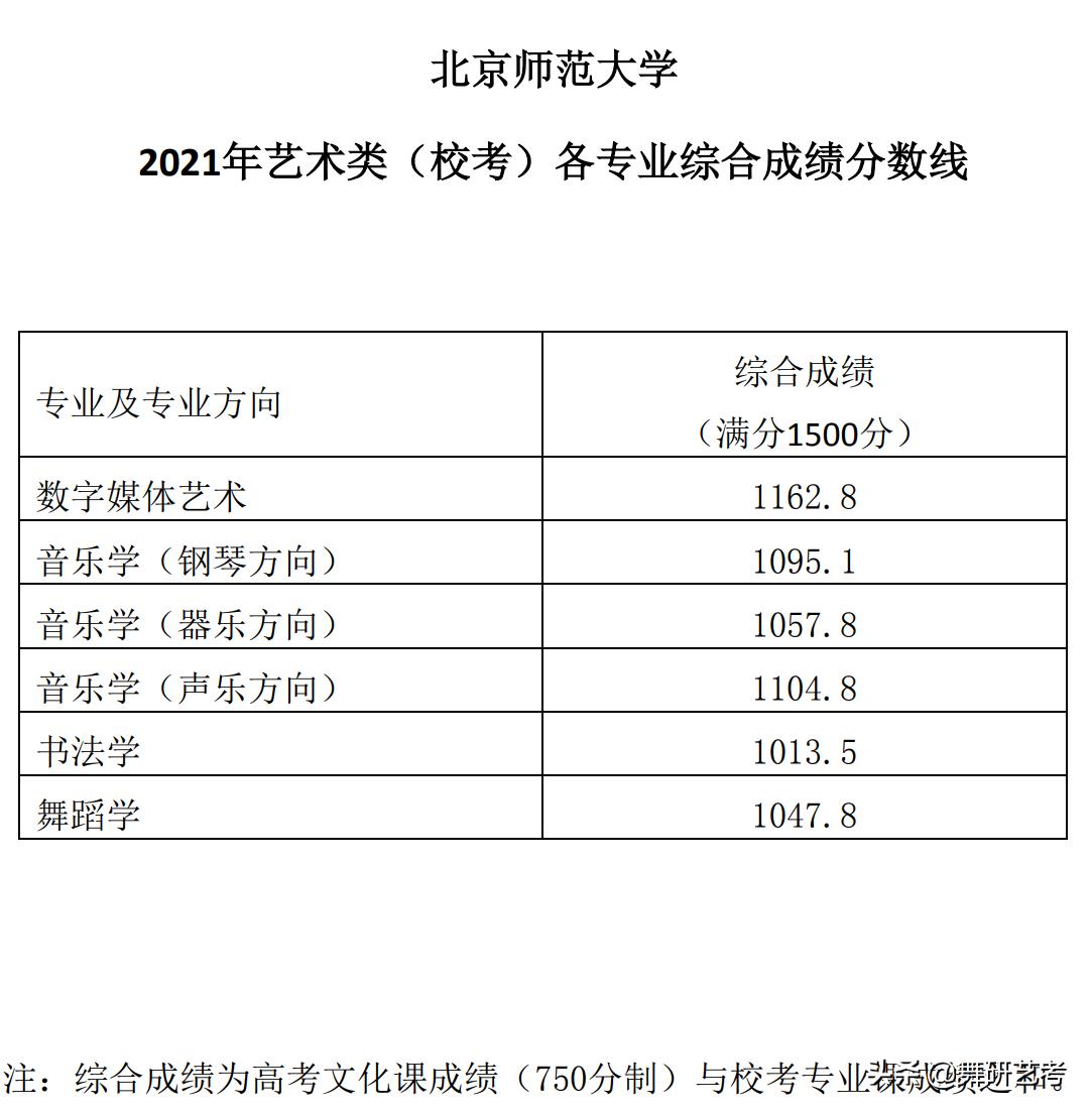 北京师范大学舞蹈生录取分数线,北京师范大学舞蹈生大概什么水平