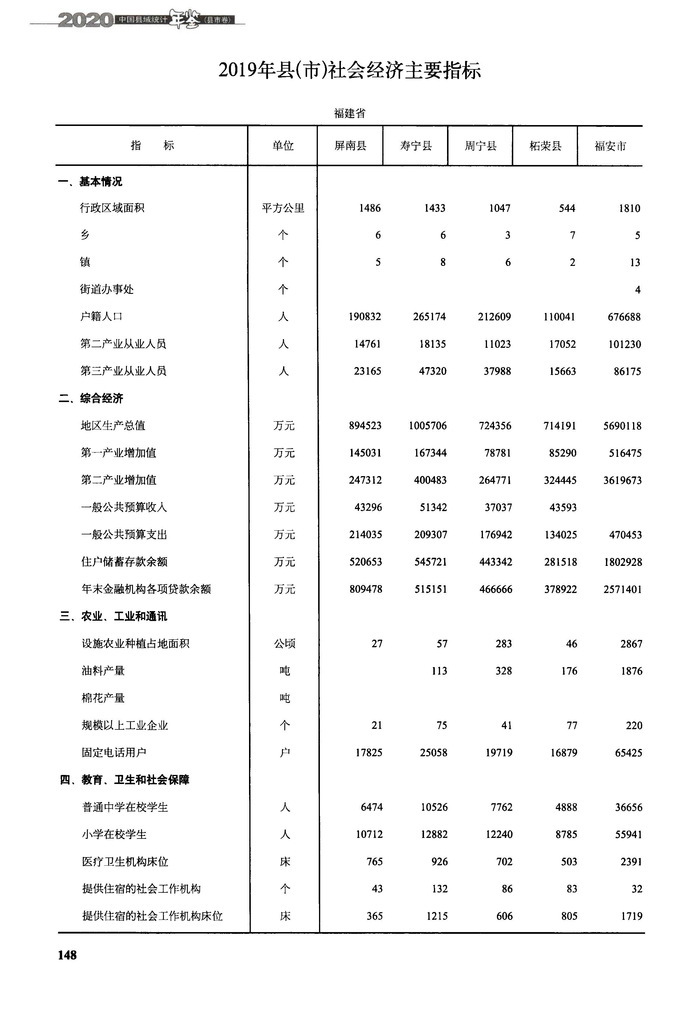 宁德霞浦是哪个市,福安福鼎霞浦周宁柘荣