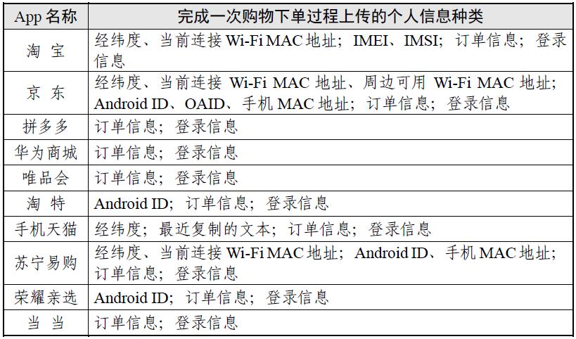 网上购物商城获取信息分析,网上购物流程分析报告