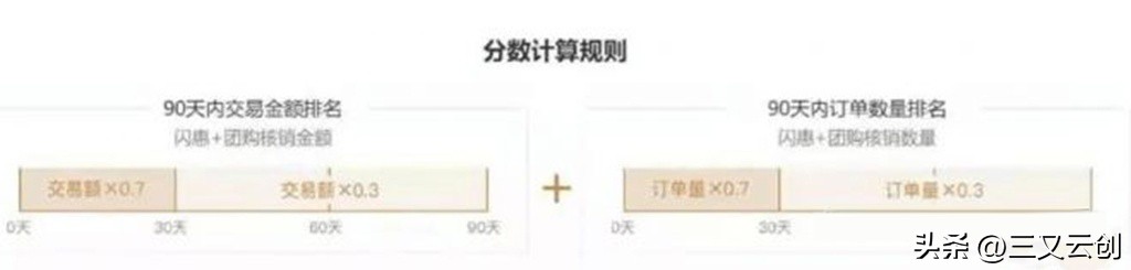 大众点评银牌升金牌,大众点评银牌跟金牌有啥用