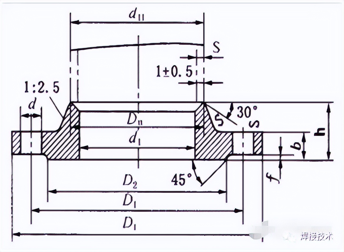 管道焊接工艺信息口诀,焊接人