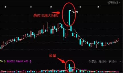 买卖口诀大全,干货分享超卖口诀