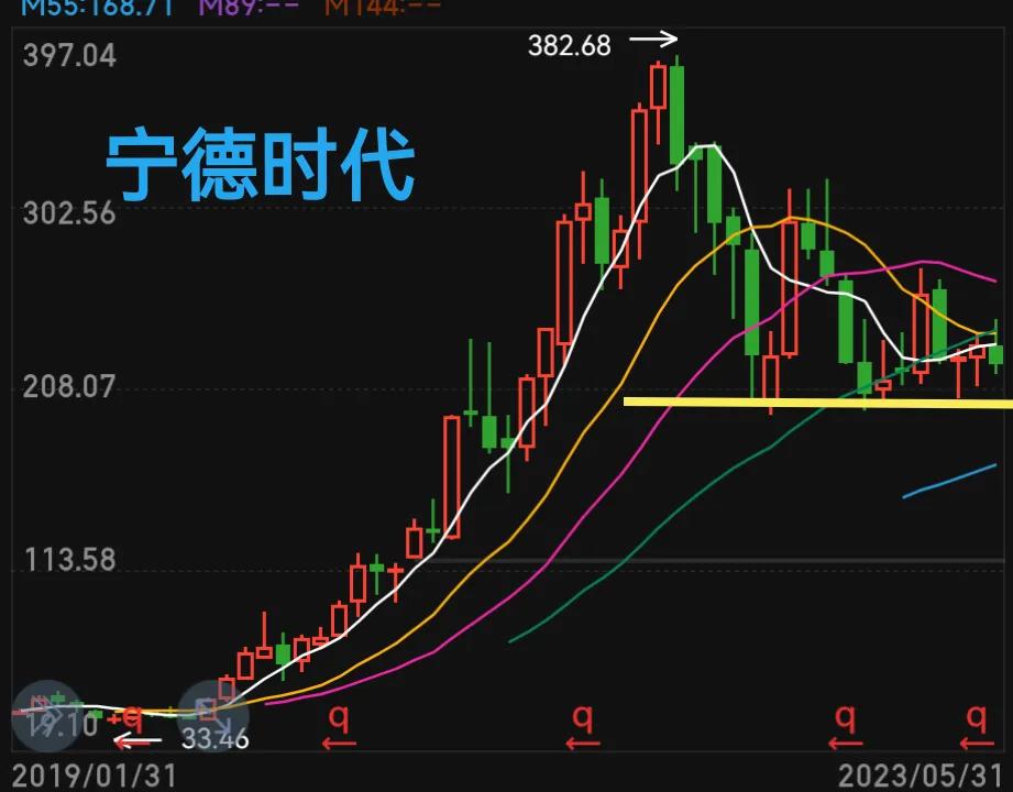 看不懂的股票不买,看不懂线可以炒股吗